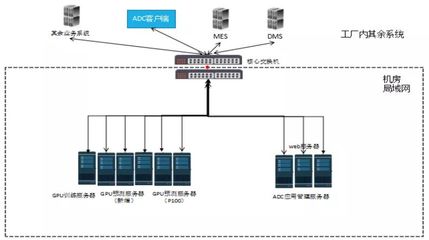 國(guó)外知名IT企業(yè)的數(shù)據(jù)處理與存儲(chǔ)服務(wù)測(cè)試策略