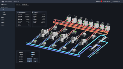 國家科技部立項(xiàng)！美控智慧建筑以數(shù)據(jù)處理和存儲服務(wù)驅(qū)動城市智慧能源管理