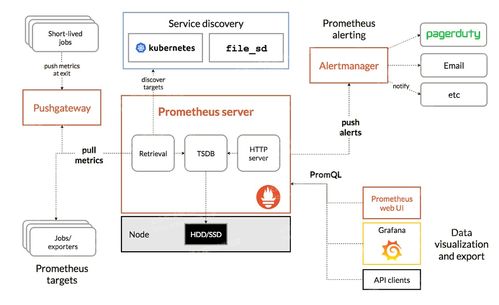 企業(yè)可觀(guān)測(cè)性監(jiān)控三大支柱及開(kāi)源方案橫評(píng)對(duì)比 聚焦數(shù)據(jù)處理與存儲(chǔ)服務(wù)