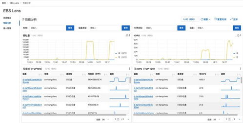 塊存儲監控與服務壓測調優利器 ebs lens 發布，賦能數據處理與存儲服務新高度