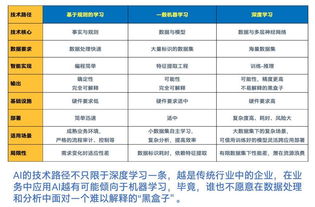 何必另起爐灶？英特爾以數據處理與存儲服務，為AI公有云構建開辟捷徑